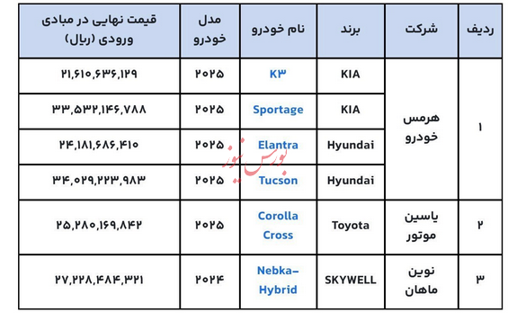 قیمت دلار توافقی - ۴ آذر ۱۴۰۴ قیمت دلار توافقی - ۴ آذر ۱۴۰۴