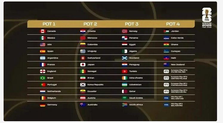 سیدبندی جام جهانی ۲۰۲۶ اعلام شد سیدبندی جام جهانی ۲۰۲۶ اعلام شد