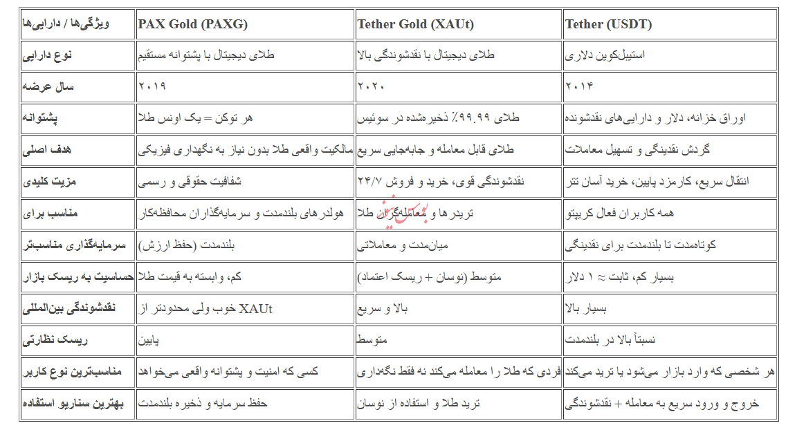 تفاوت تتر گلد، پکس جی و تتر