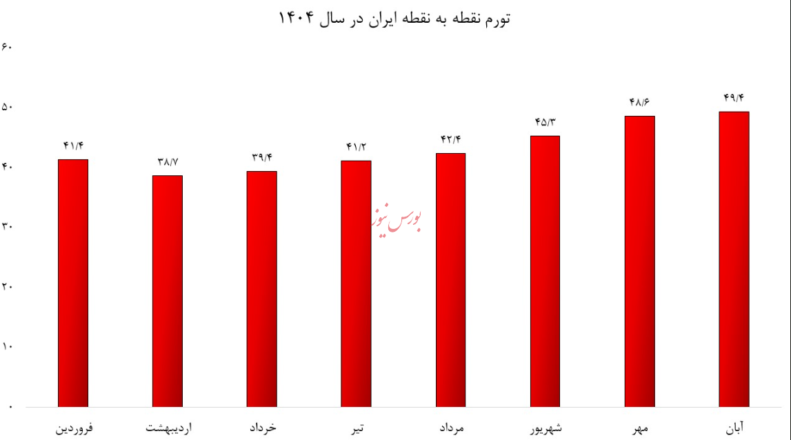 بازگشت رانتخواران با برنج پاکستانی/ چای دبش دیگری در راه است؟ بازگشت رانتخواران با برنج پاکستانی/ چای دبش دیگری در راه است؟