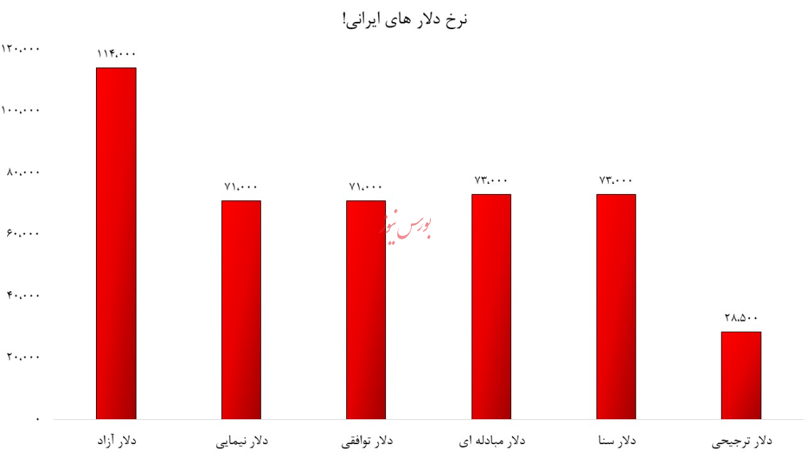 بازگشت رانتخواران با برنج پاکستانی/ چای دبش دیگری در راه است؟ بازگشت رانتخواران با برنج پاکستانی/ چای دبش دیگری در راه است؟