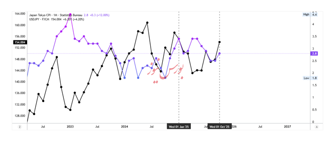 سامورایی در جنگ با تورم بالا و رشد اقتصادی منفی