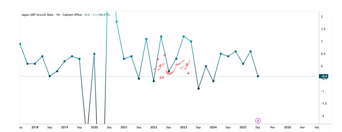 سامورایی در جنگ با تورم بالا و رشد اقتصادی منفی