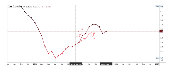 سامورایی در جنگ با تورم بالا و رشد اقتصادی منفی/مبصر