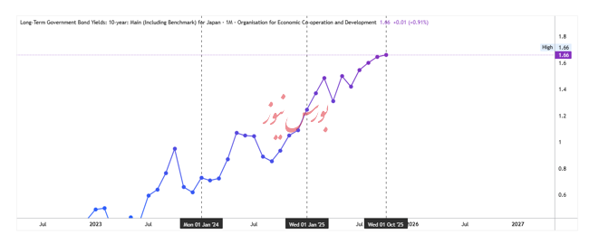 سامورایی در جنگ با تورم بالا و رشد اقتصادی منفی/مبصر