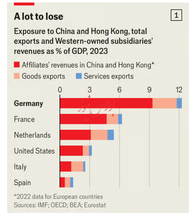 آیا چین اقتصاد اروپا را فتح خواهد کرد؟!