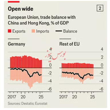 آیا چین اقتصاد اروپا را فتح خواهد کرد؟!