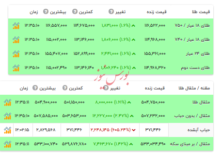 قیمت طلا ۱۸ عیار - ۸ آذر ۱۴۰۴