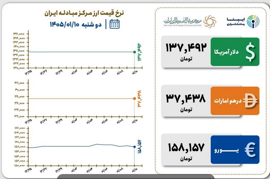 قیمت دلار توافقی - ۱۰ فروردین ۱۴۰۵