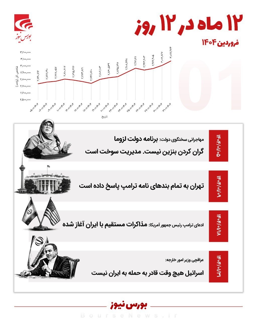 ۱۲ ماه در ۱۲ روز - اردیبهشت ۱۴۰۴