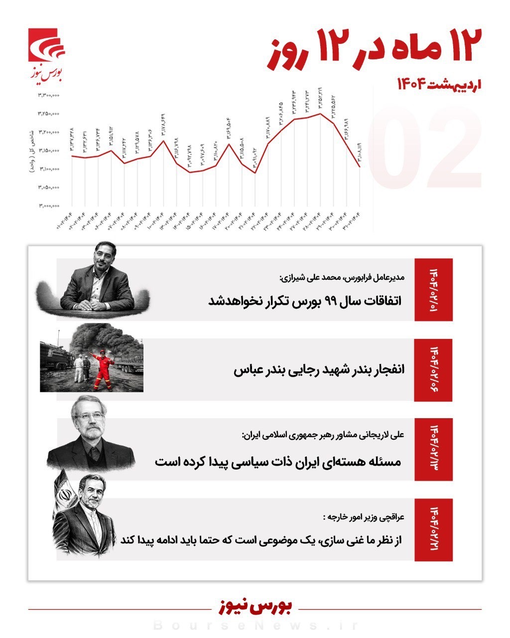 ۱۲ ماه در ۱۲ روز - اردیبهشت ۱۴۰۴