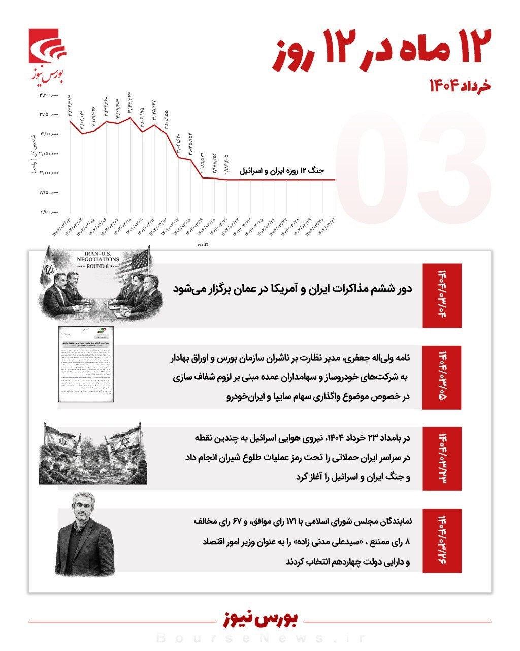 ۱۲ ماه در ۱۲ روز - خرداد ۱۴۰۴