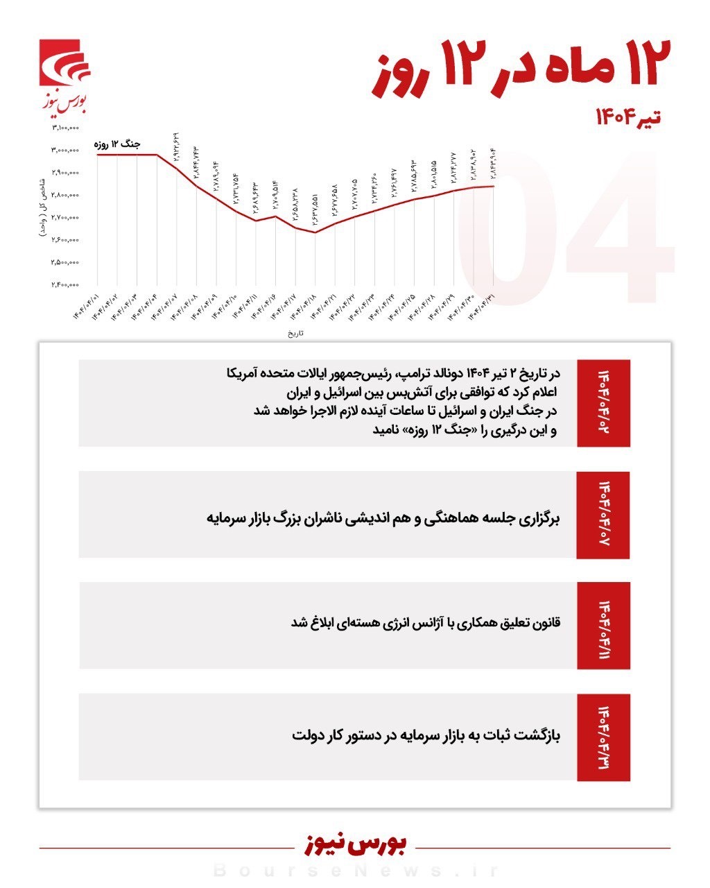 ۱۲ ماه در ۱۲ روز - تیر ۱۴۰۴