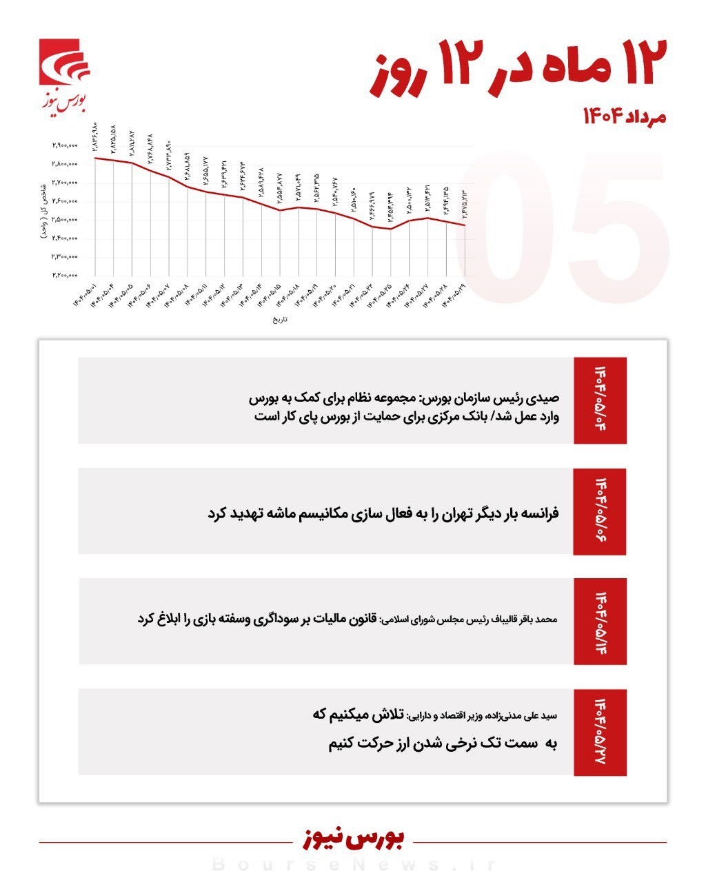 ۱۲ ماه در ۱۲ روز - تیر ۱۴۰۴