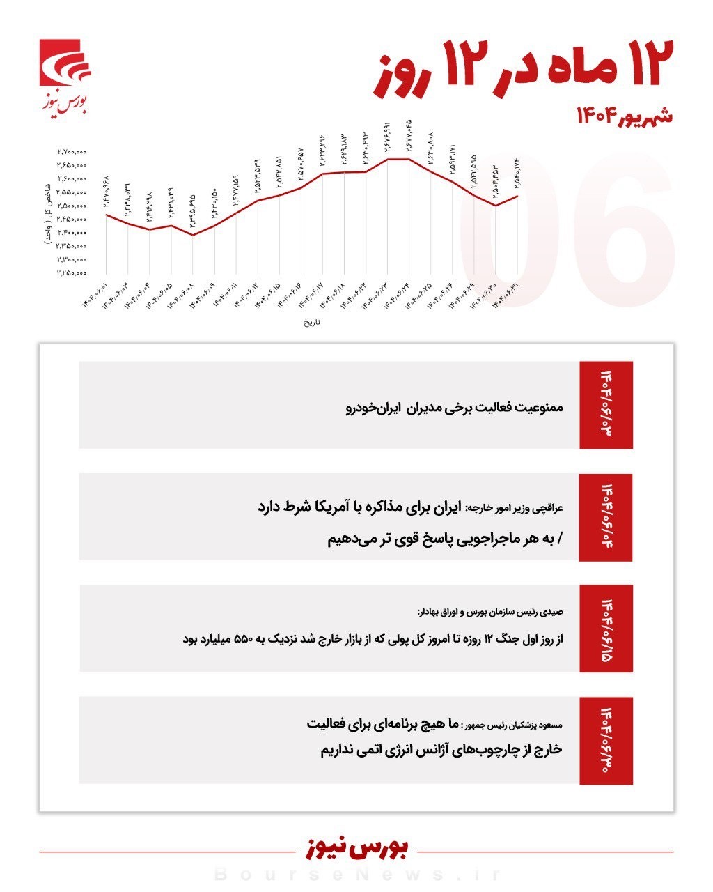 ۱۲ ماه در ۱۲ روز - شهریور ۱۴۰۴