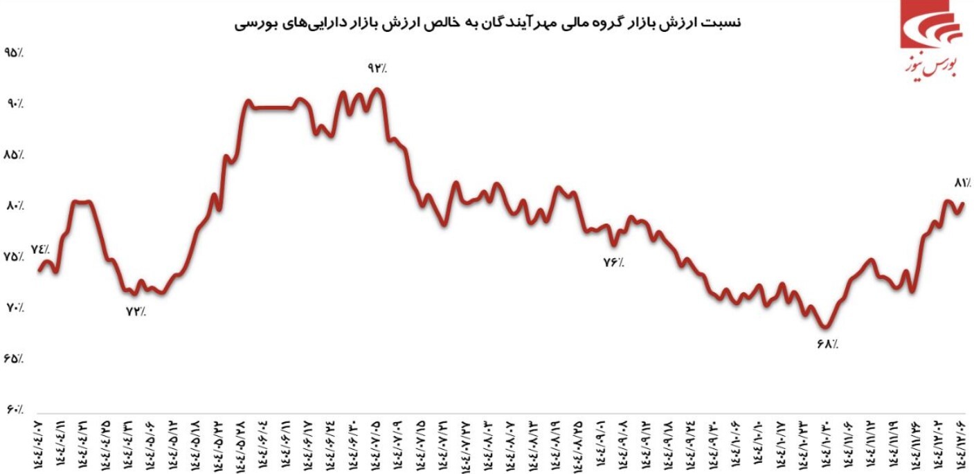 عملکرد خوب