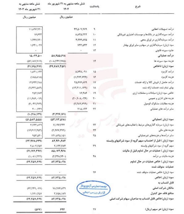 عملکرد درخشان بانک دی در سال ۱۴۰۴ عملکرد درخشان بانک دی در سال ۱۴۰۴