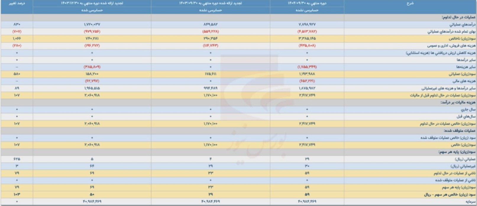 عملکرد قابل قبول