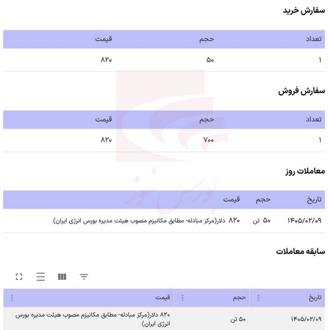 رشد قابل توجه بانک اقتصادنوین در فروردین ماه
