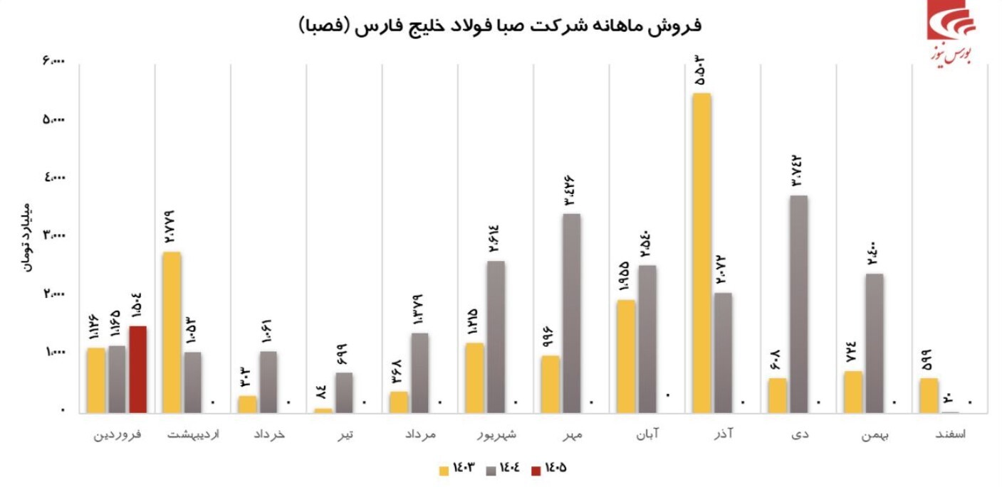 عملکرد خوب