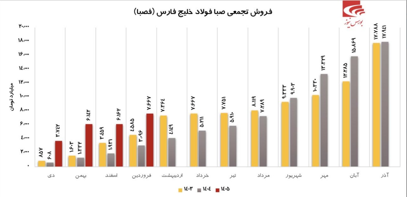 عملکرد خوب