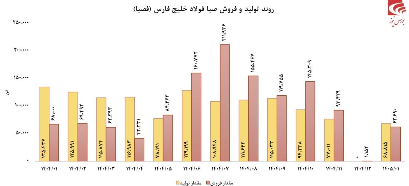 عملکرد خوب