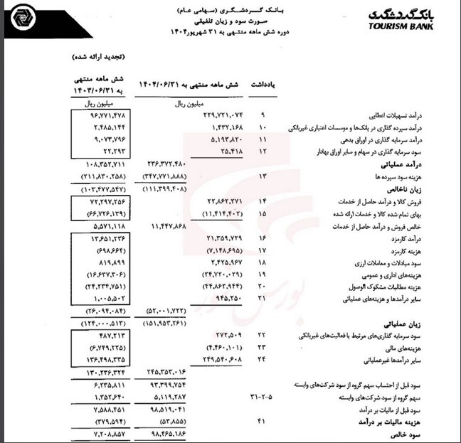 عملکرد خوب بانک گردشگری
