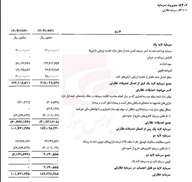 عملکرد خوب بانک گردشگری