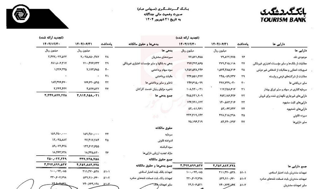 عملکرد خوب بانک گردشگری
