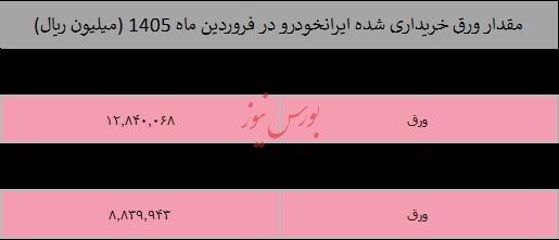 فولاد