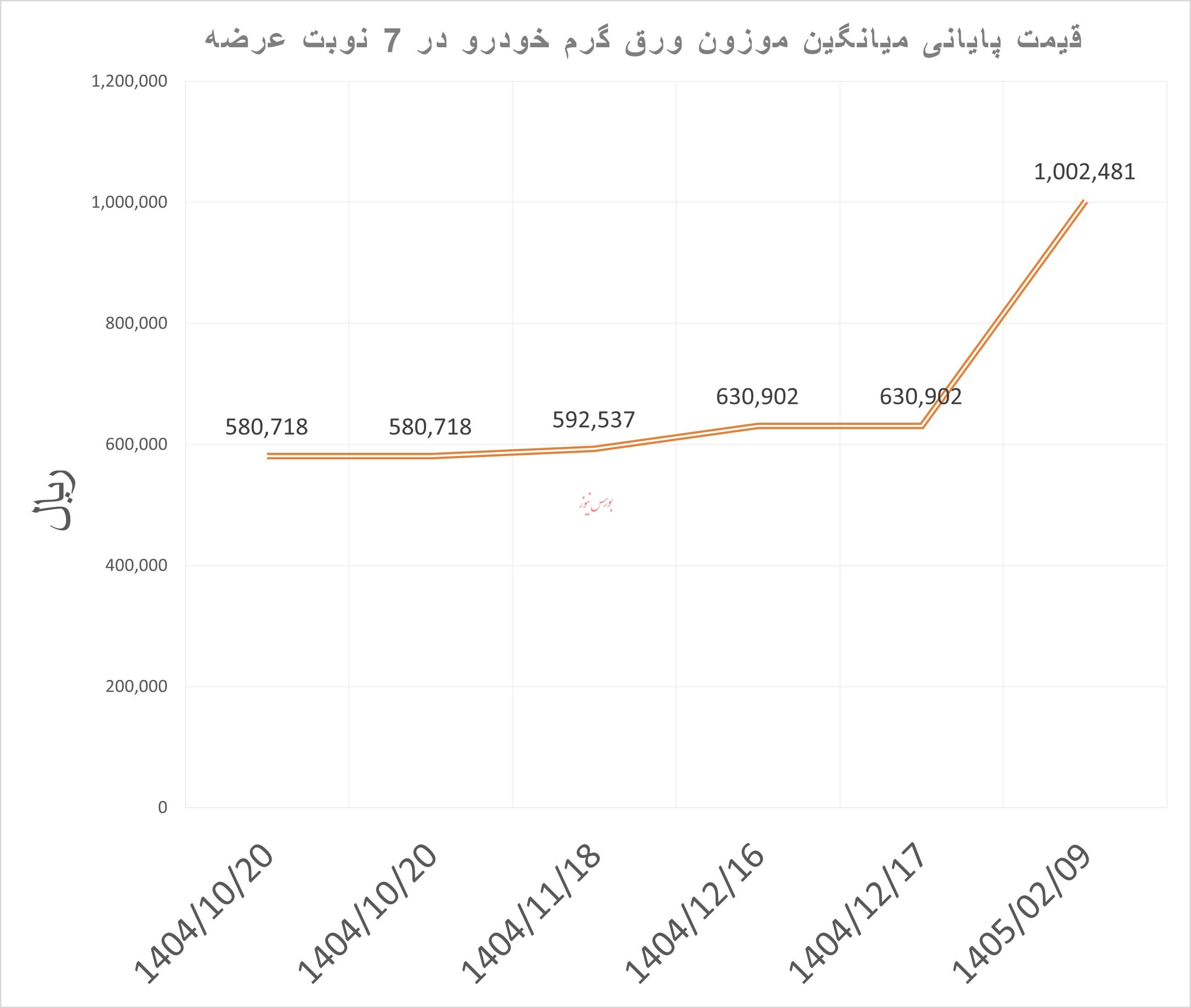 فولاد