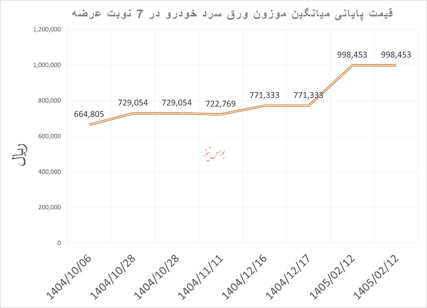 فولاد
