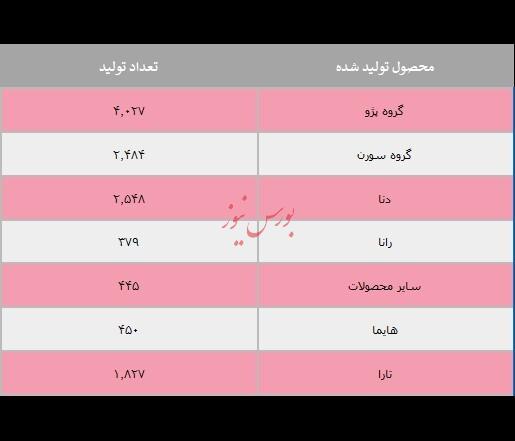 فولاد