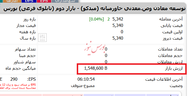 تسهیلات و تعهدات کلان جاری پرداختی بانک پاسارگاد به شرکت میدکو به بیش از 389 همت رسید / شنبه منتشر شود
