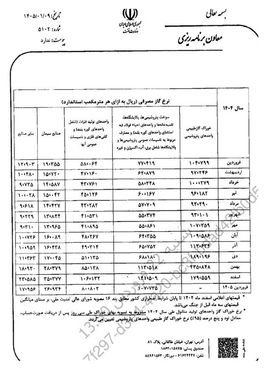 نرخ خوراک و سوخت صنایع پتروشیمی اعلام شد