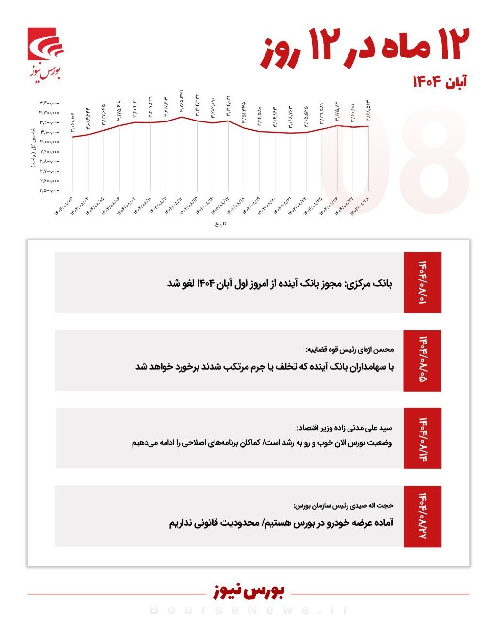 ۱۲ ماه در ۱۲ روز - آبان ۱۴۰۴