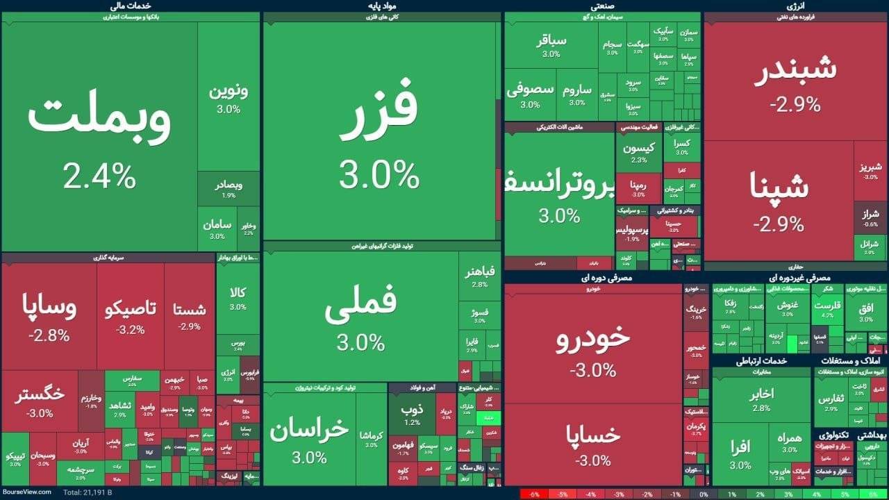بازاری که همه را غافلگیر کرد بازاری که همه را غافلگیر کرد