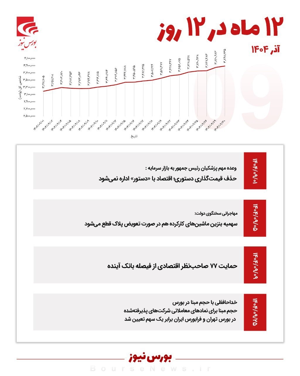 ۱۲ ماه در ۱۲ روز - آبان ۱۴۰۴