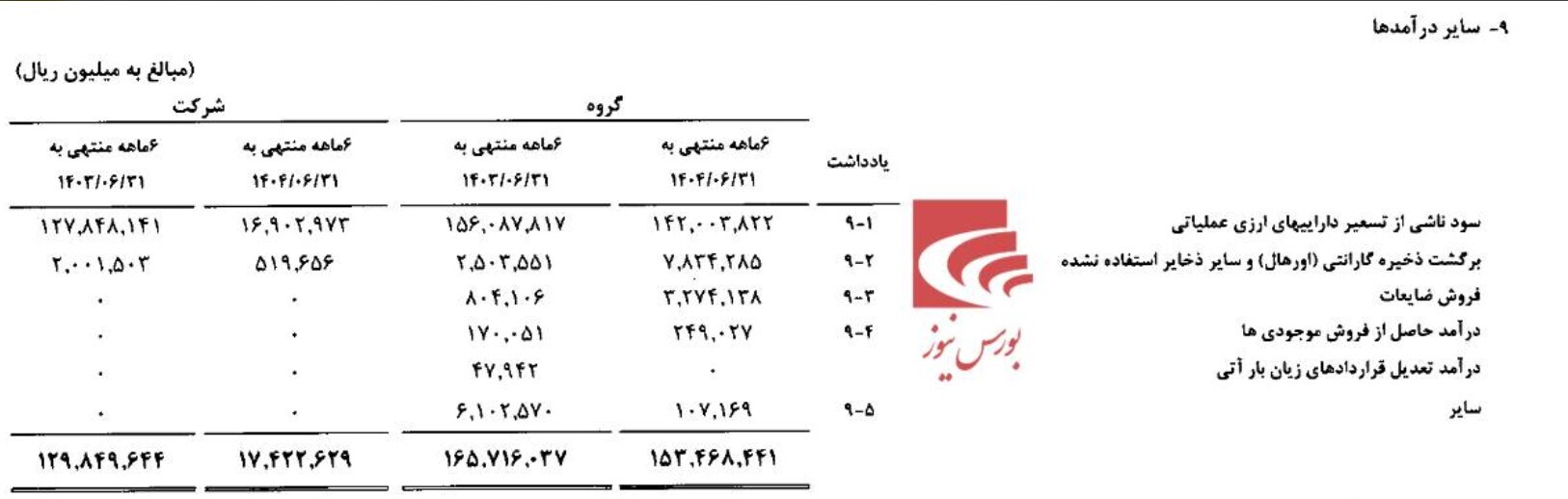 سودهای کاغذی و جیبهای خالی؛ کالبدشکافی «سرابِ مالی» در رمپنا سودهای کاغذی و جیبهای خالی؛ کالبدشکافی «سرابِ مالی» در رمپنا