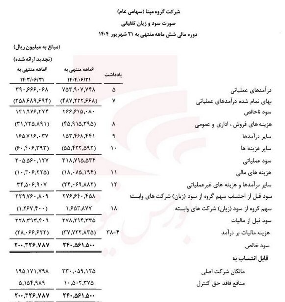 سودهای کاغذی و جیبهای خالی؛ کالبدشکافی «سرابِ مالی» در رمپنا سودهای کاغذی و جیبهای خالی؛ کالبدشکافی «سرابِ مالی» در رمپنا