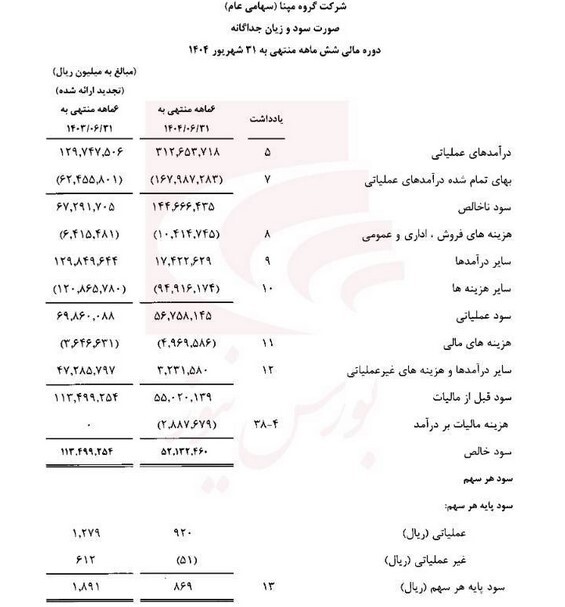 سودهای کاغذی و جیبهای خالی؛ کالبدشکافی «سرابِ مالی» در رمپنا سودهای کاغذی و جیبهای خالی؛ کالبدشکافی «سرابِ مالی» در رمپنا