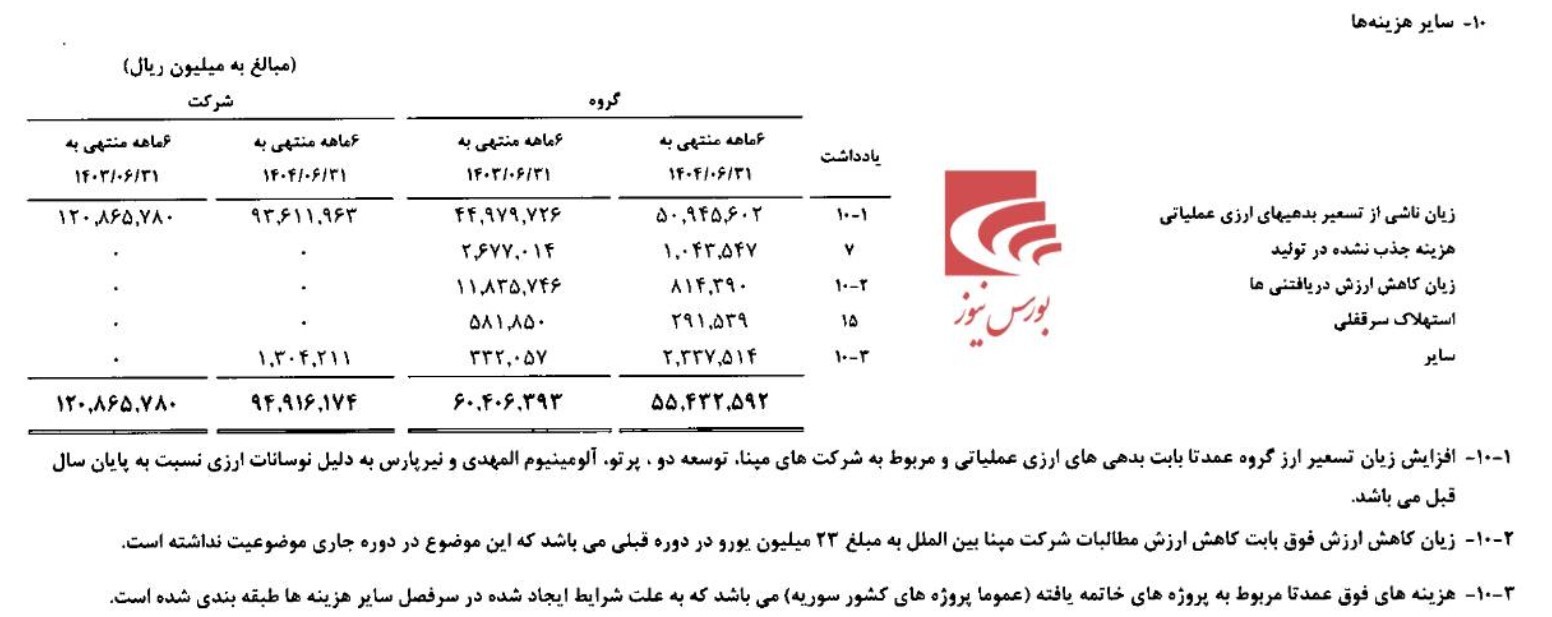 سودهای کاغذی و جیبهای خالی؛ کالبدشکافی «سرابِ مالی» در رمپنا سودهای کاغذی و جیبهای خالی؛ کالبدشکافی «سرابِ مالی» در رمپنا