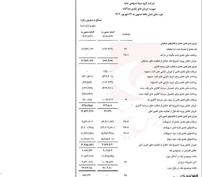 سودهای کاغذی و جیبهای خالی؛ کالبدشکافی «سرابِ مالی» در رمپنا سودهای کاغذی و جیبهای خالی؛ کالبدشکافی «سرابِ مالی» در رمپنا