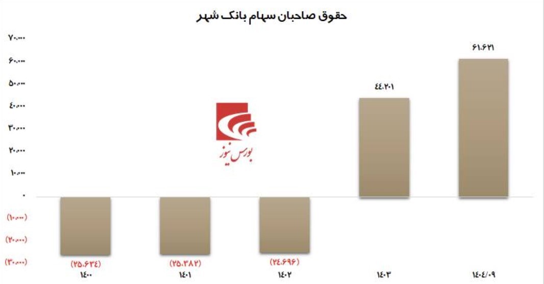 تحلیل مسیر تحول و چشمانداز آینده نماد تحلیل مسیر تحول و چشمانداز آینده نماد