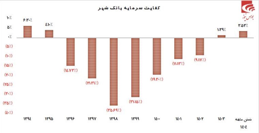 تحلیل مسیر تحول و چشمانداز آینده نماد تحلیل مسیر تحول و چشمانداز آینده نماد