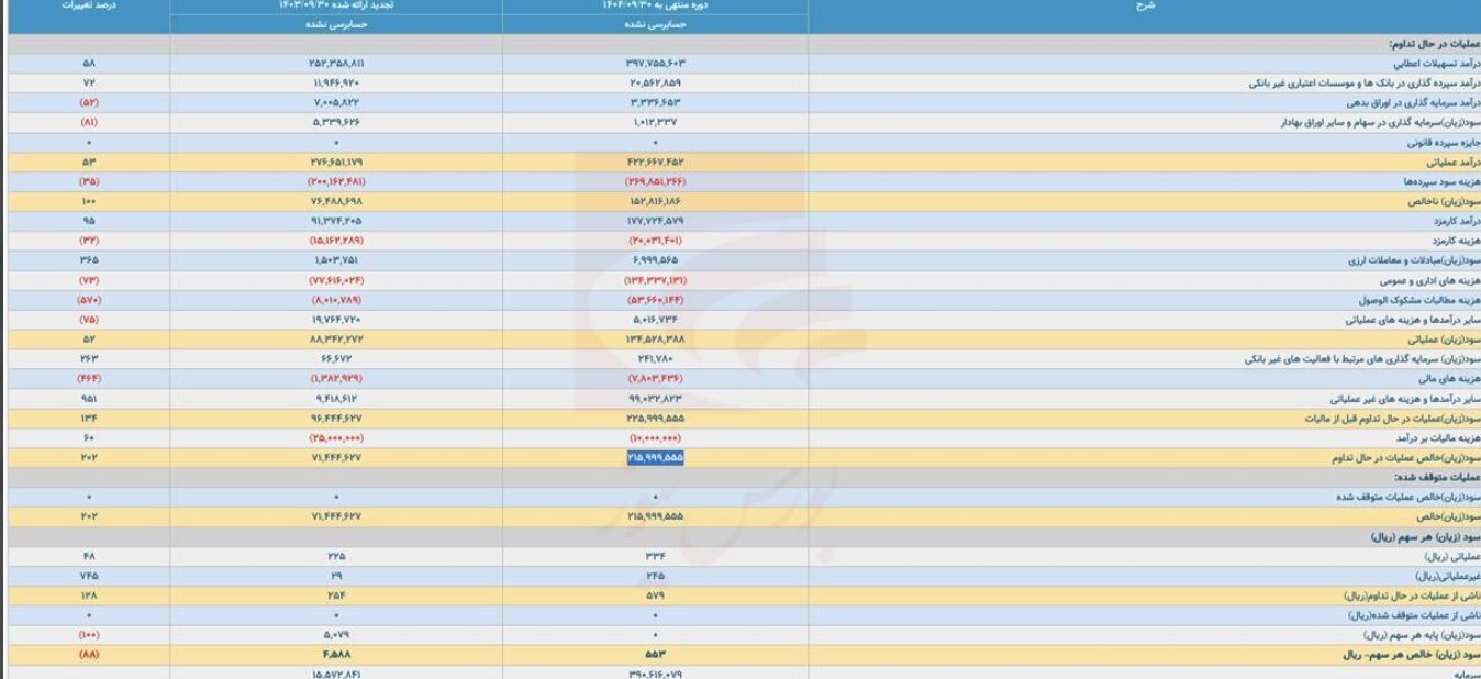 تحلیل مسیر تحول و چشمانداز آینده نماد تحلیل مسیر تحول و چشمانداز آینده نماد