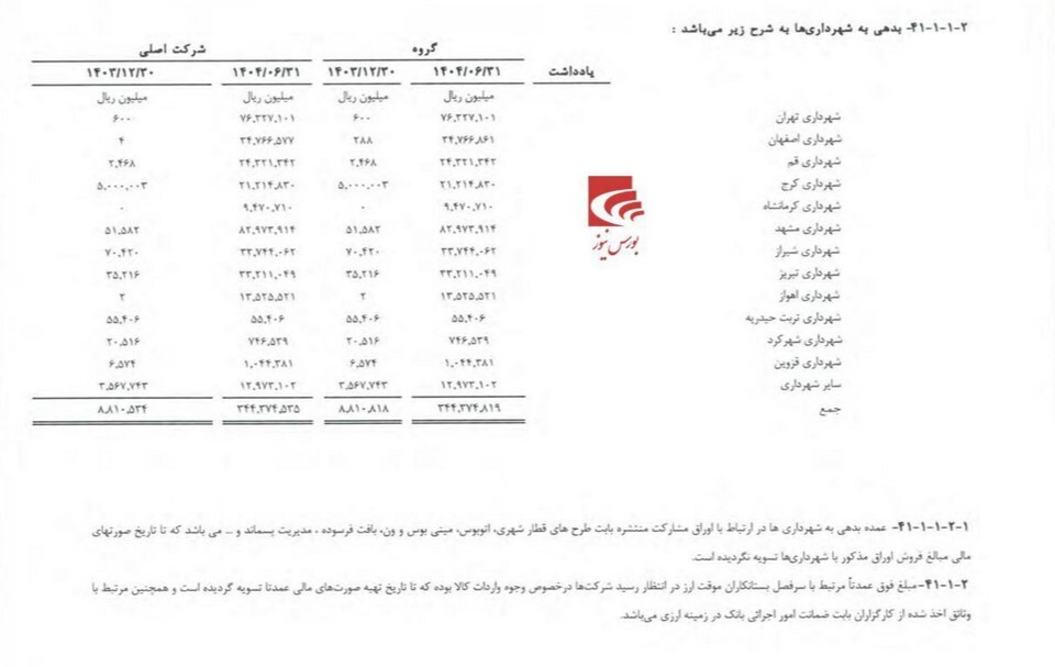 تحلیل مسیر تحول و چشمانداز آینده نماد تحلیل مسیر تحول و چشمانداز آینده نماد