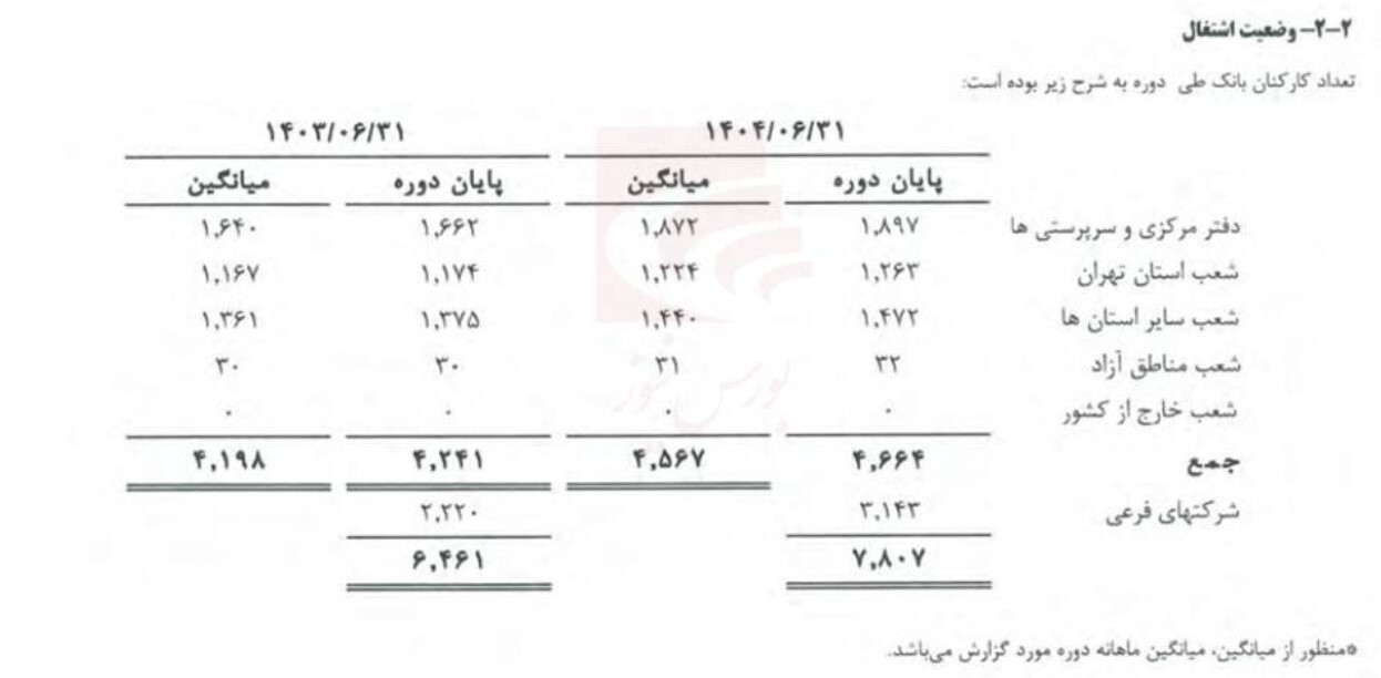 تحلیل مسیر تحول و چشمانداز آینده نماد تحلیل مسیر تحول و چشمانداز آینده نماد