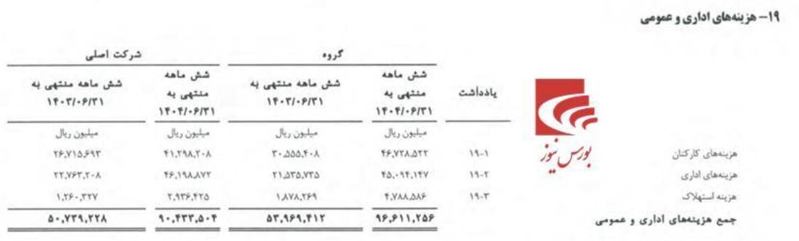 تحلیل مسیر تحول و چشمانداز آینده نماد تحلیل مسیر تحول و چشمانداز آینده نماد