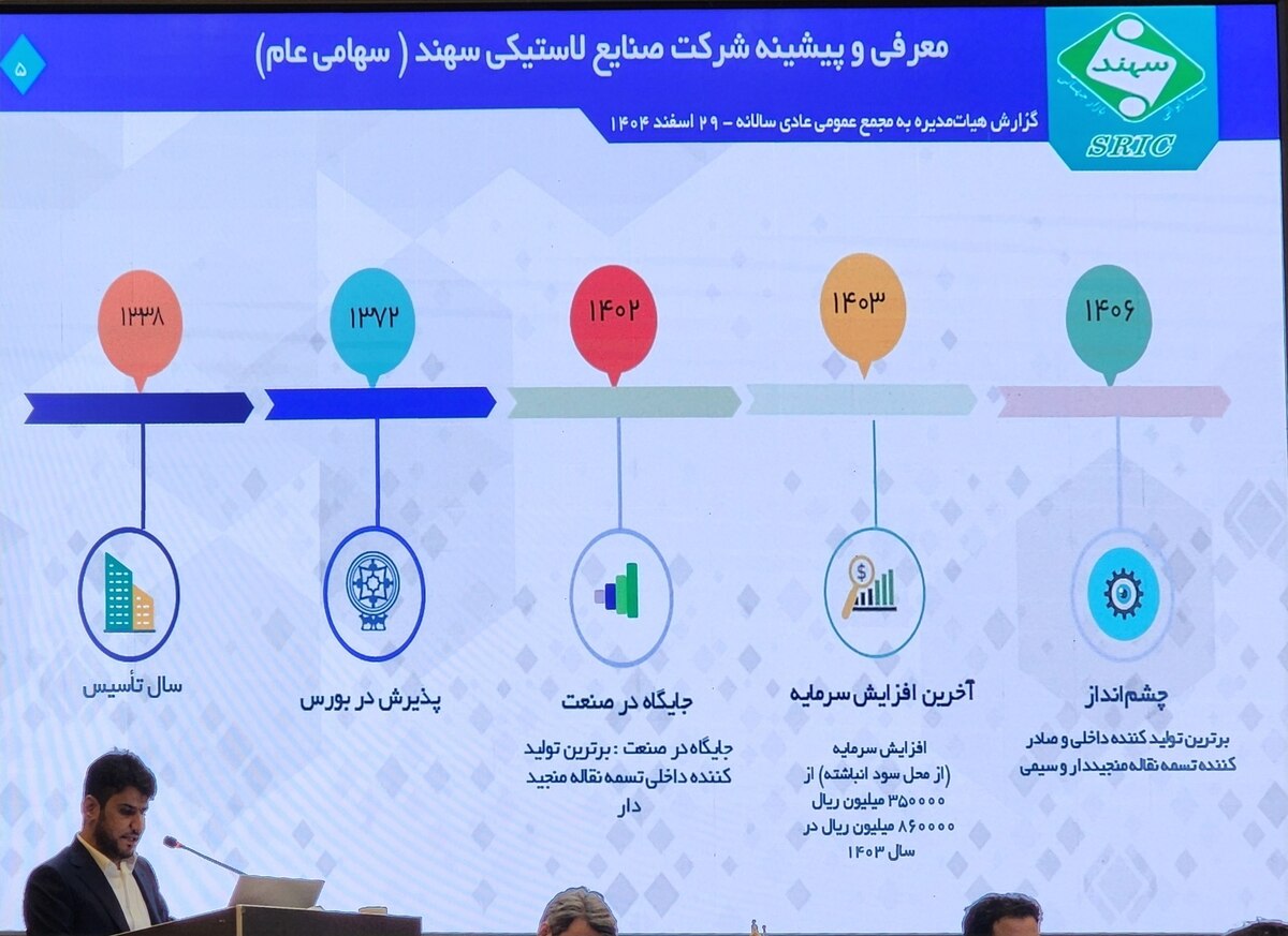 صنایع لاستیکی سهند در آستانه بهره‌برداری از خط تولید تسمه سیمی؛ چالش‌ها و برنامه‌های تحول